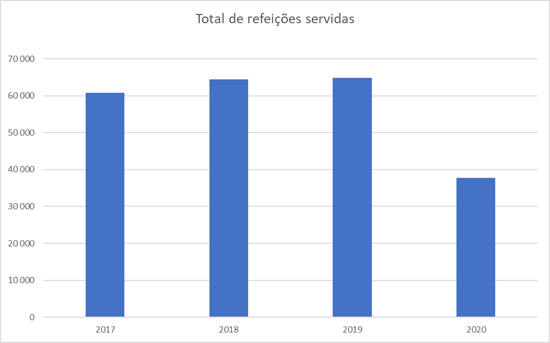 Estatísticas